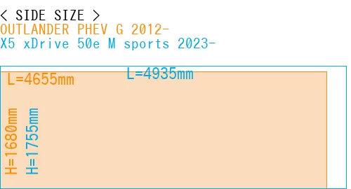 #OUTLANDER PHEV G 2012- + X5 xDrive 50e M sports 2023-